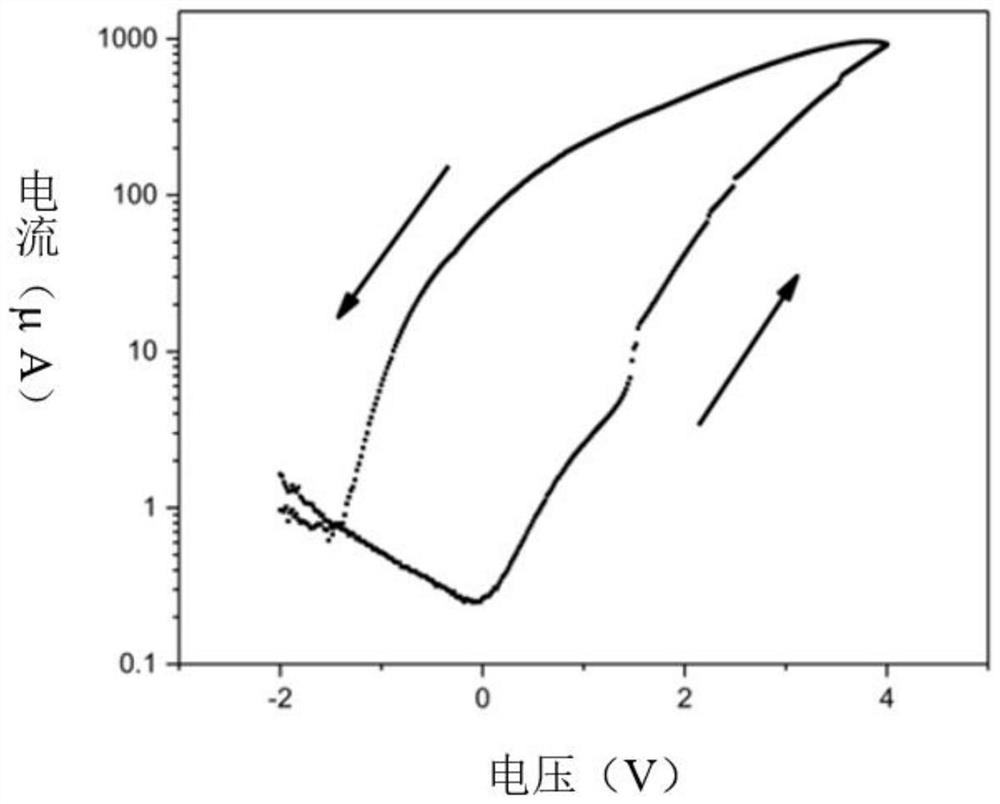 Synaptic thin film transistor based on lithium-doped transparent oxide and preparation method thereof