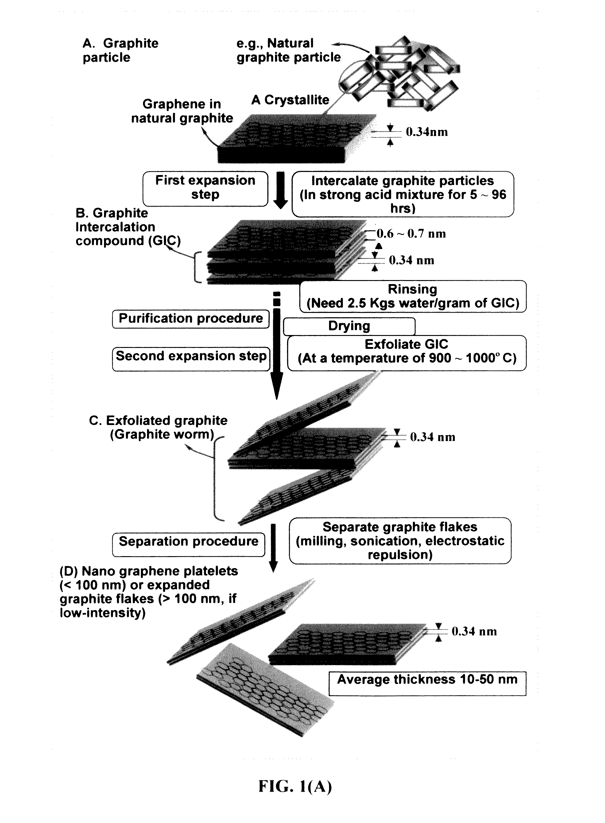 Alkali metal secondary battery containing a dendrite-intercepting layer