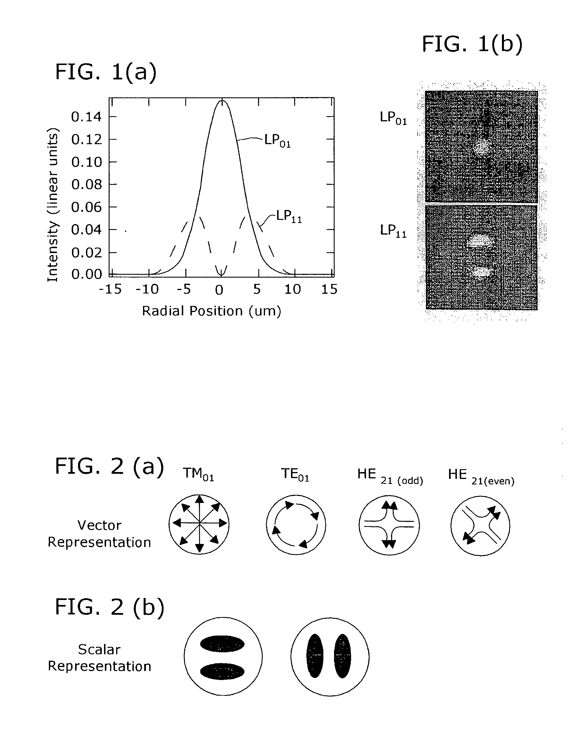 Polarization insensitive microbend fiber gratings and devices using the same