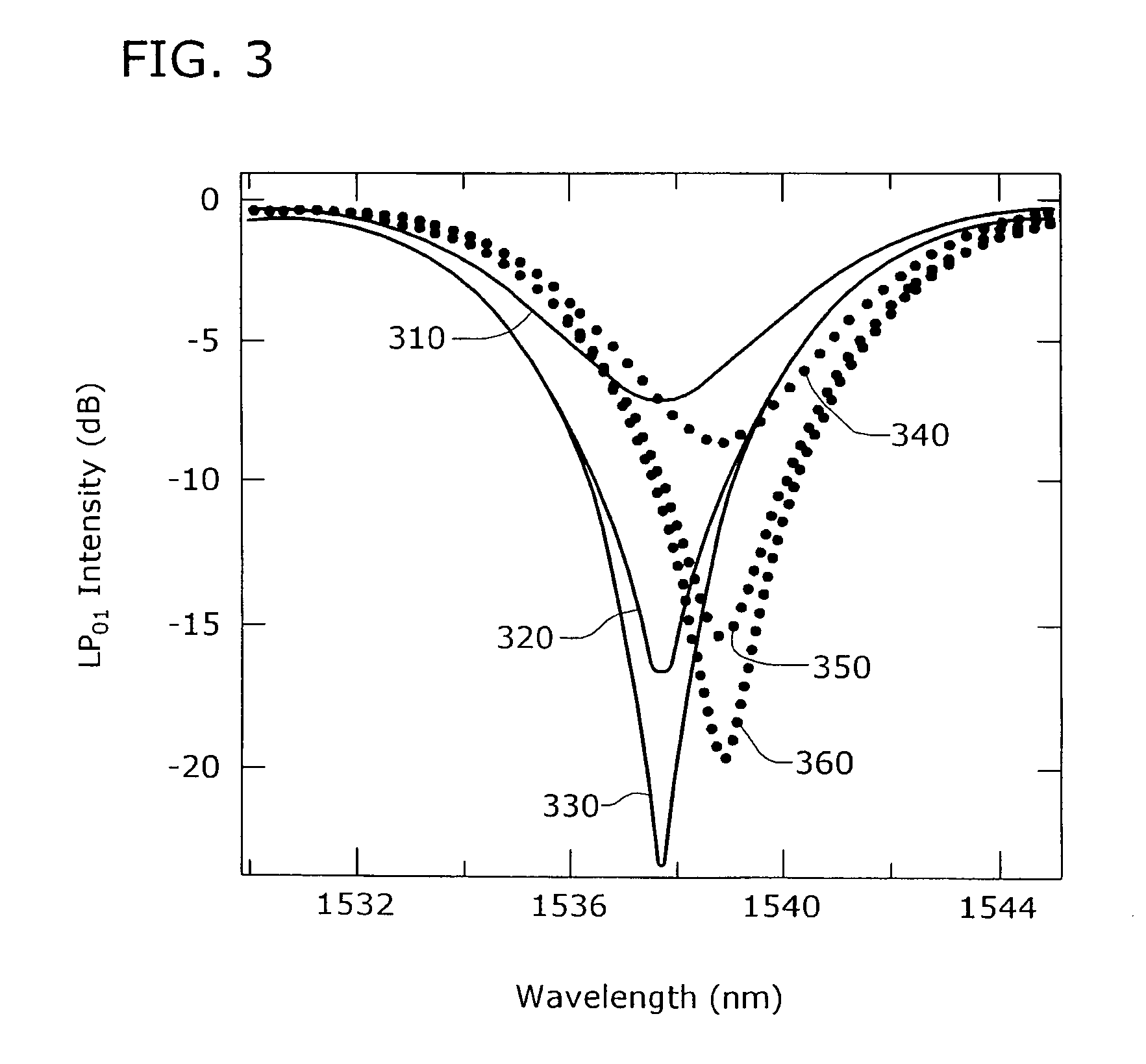 Polarization insensitive microbend fiber gratings and devices using the same