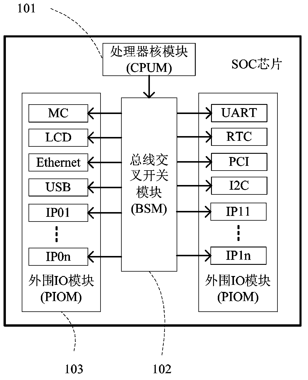 Single SOC chip and multi-working mode multiplexing method of single SOC chip
