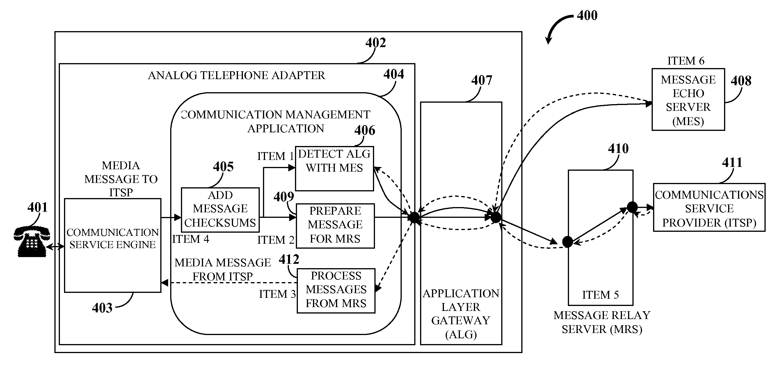 Communications management and gateway bypassing system