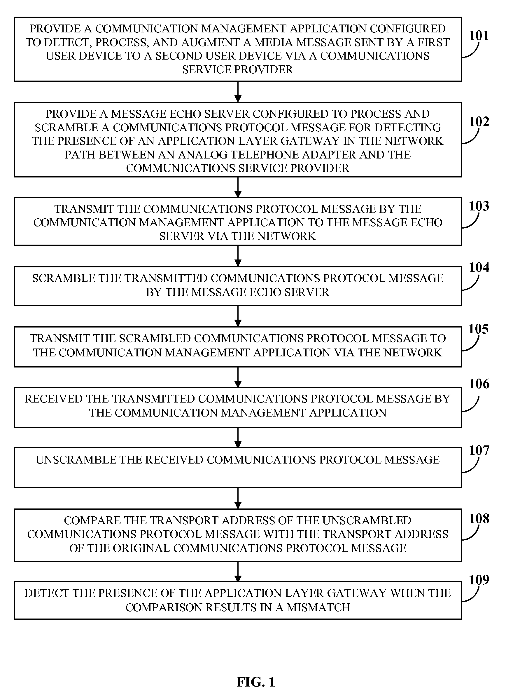 Communications management and gateway bypassing system