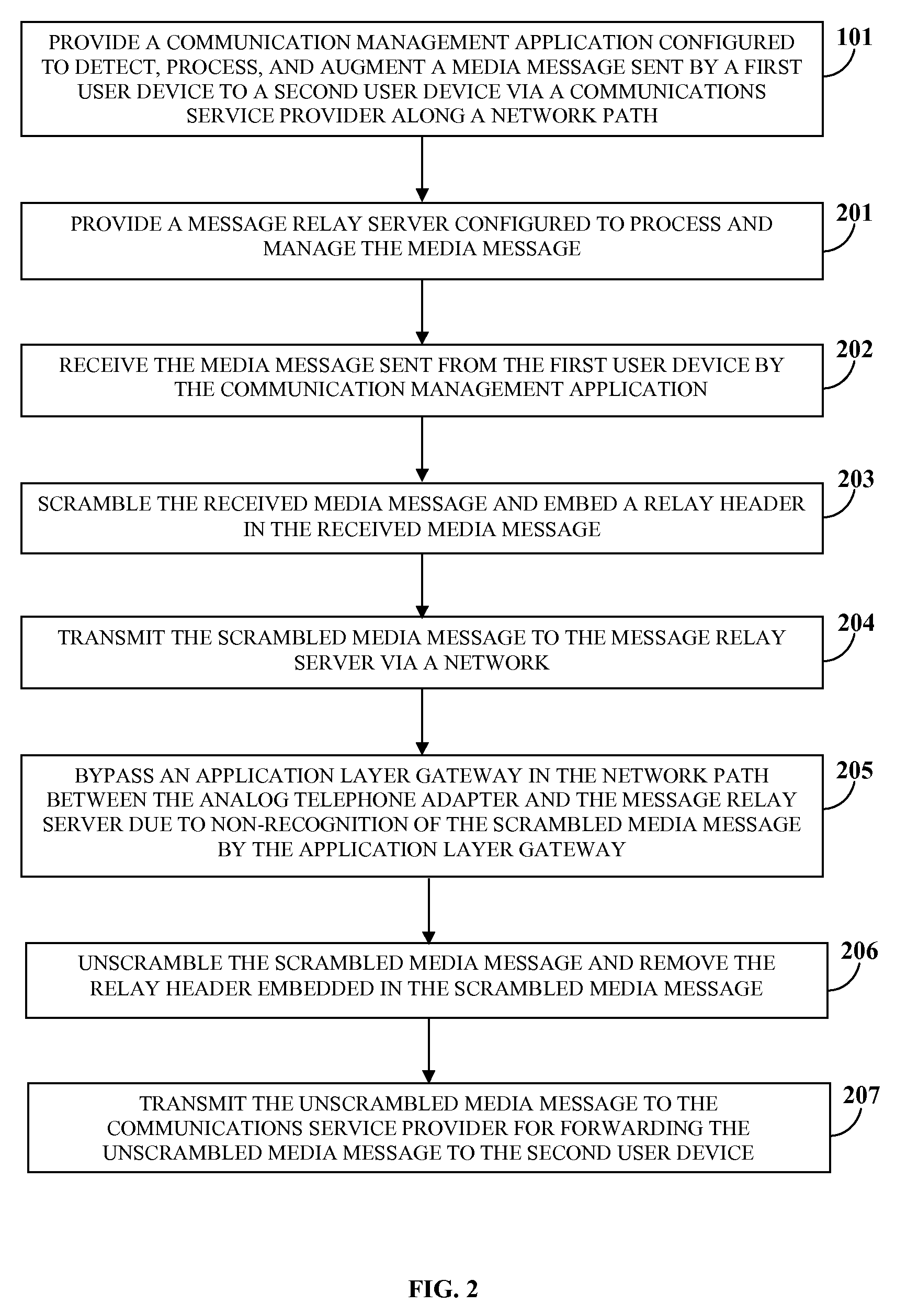 Communications management and gateway bypassing system