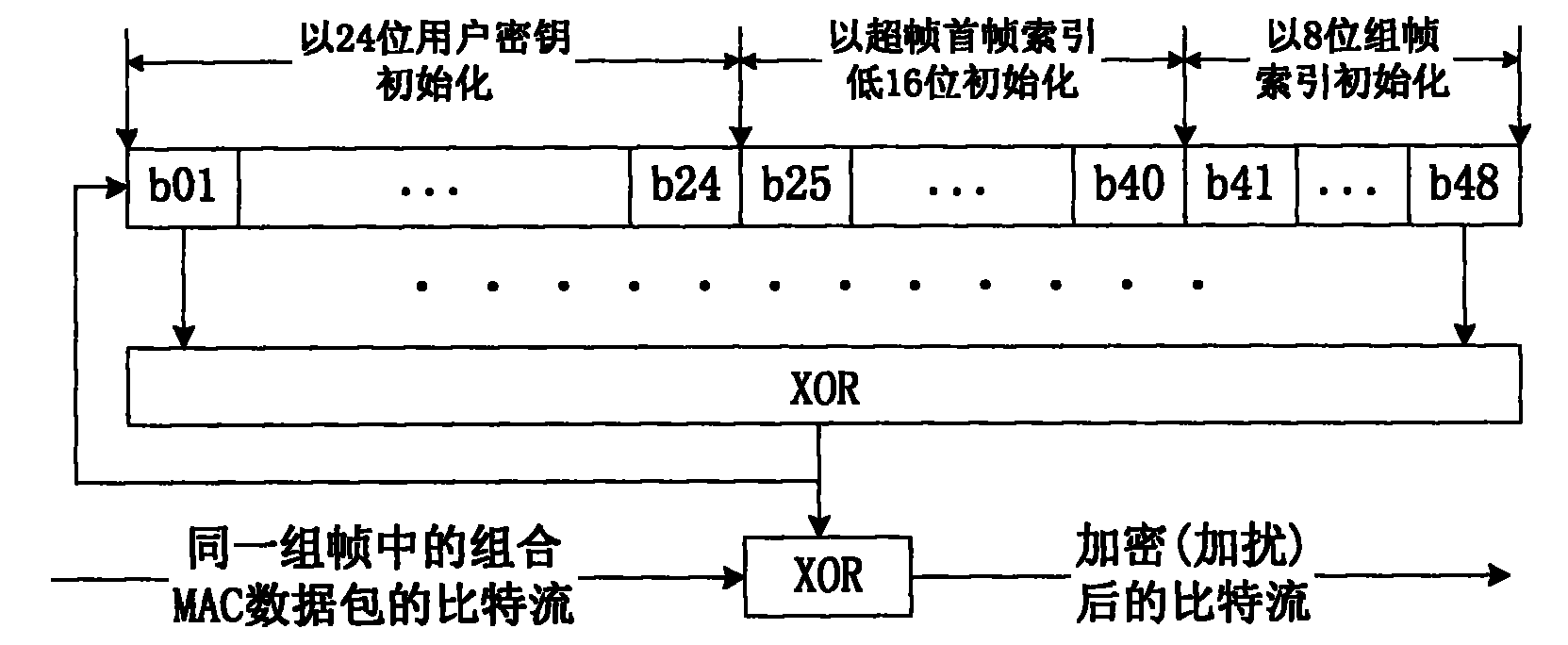 Method and equipment for raising safety of data flow transmission in mobile TV system