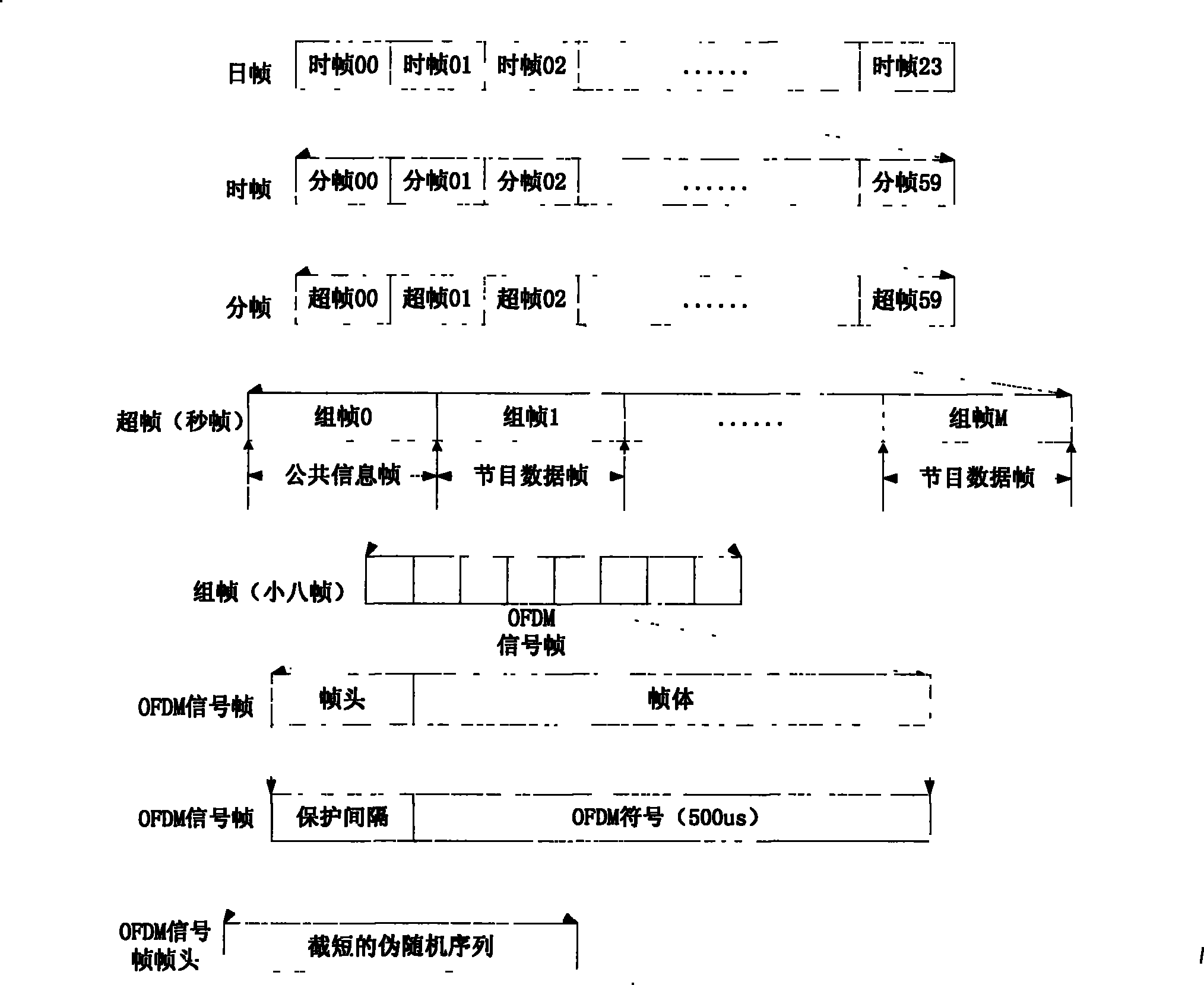 Method and equipment for raising safety of data flow transmission in mobile TV system