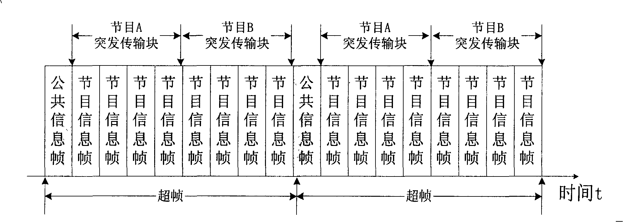 Method and equipment for raising safety of data flow transmission in mobile TV system