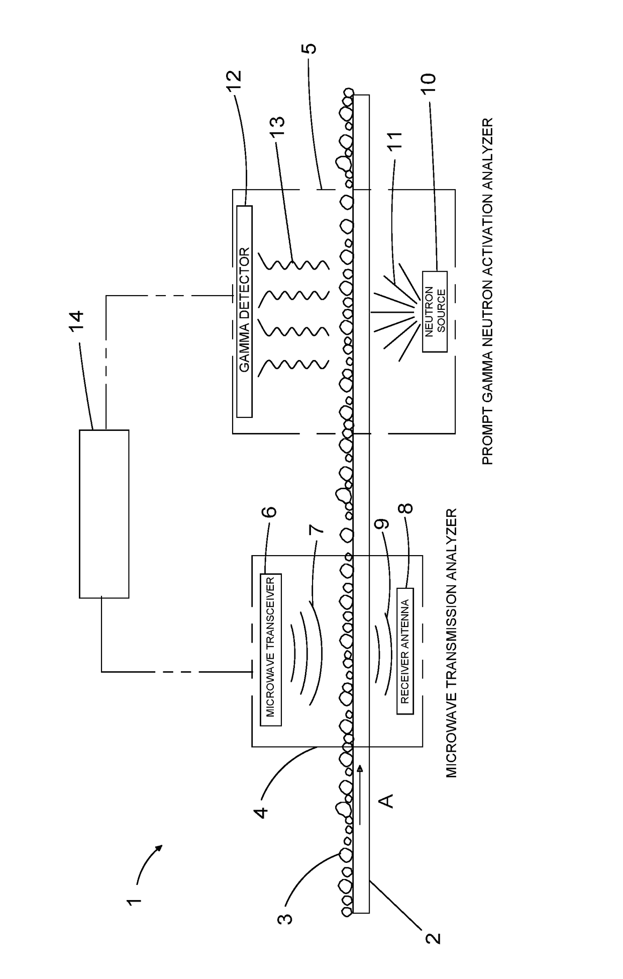 System and method for real time on-stream analysis of oil sands composition