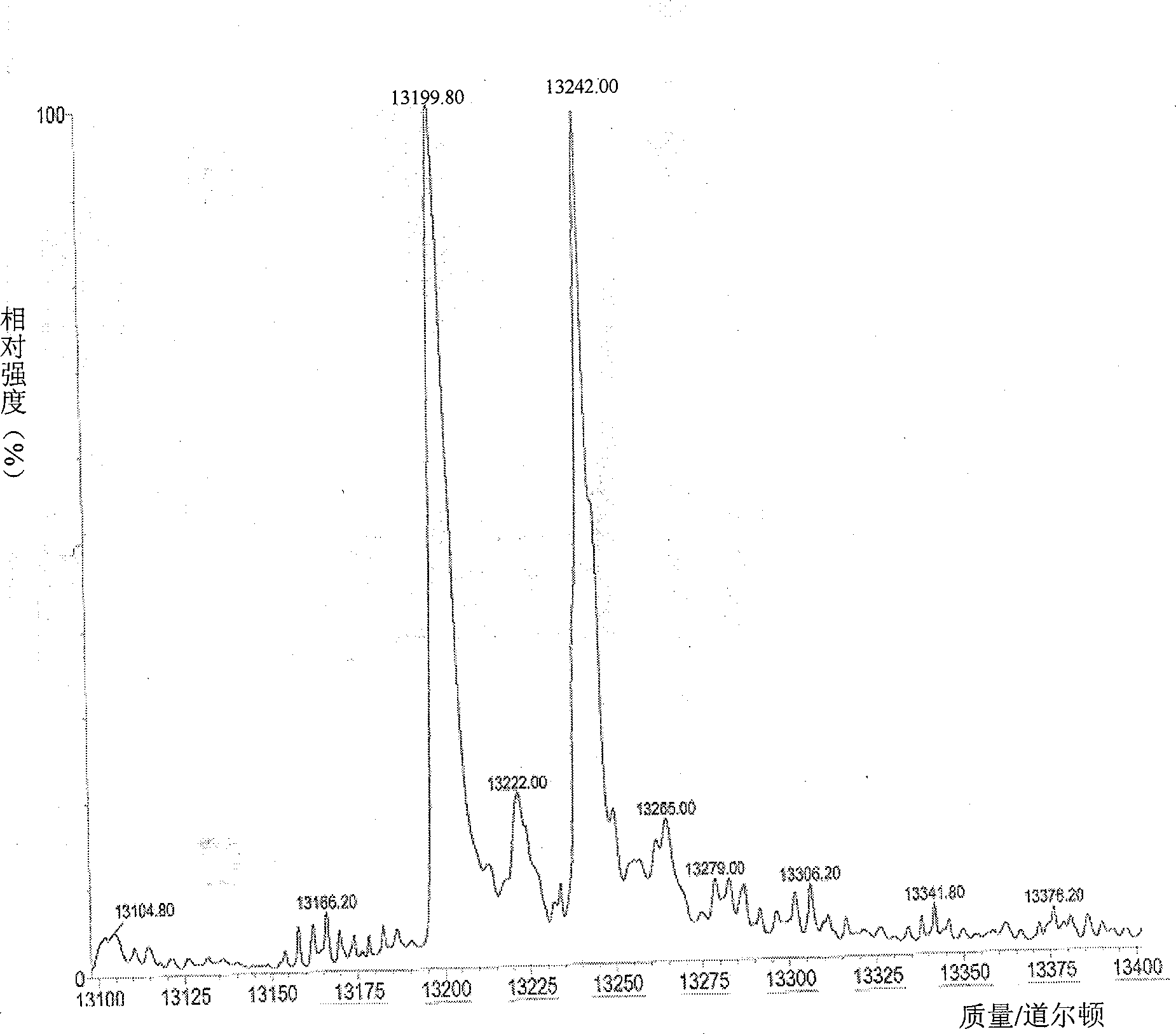 Method for preparing N-terminated acetylated thymosin alpha 1 and special engineering bacteria therefor