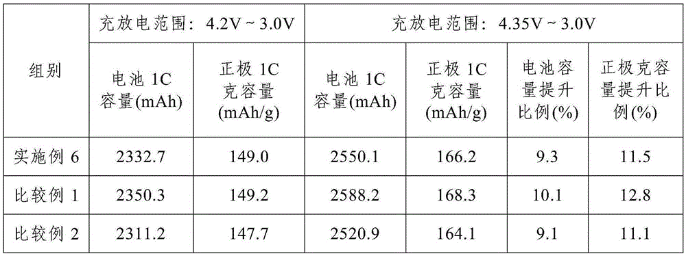 High-voltage high-magnification lithium ion battery
