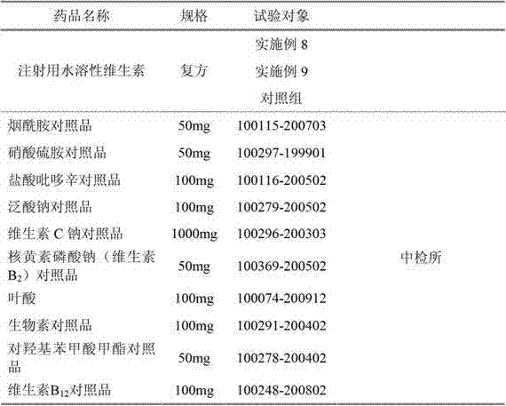 Water-soluble vitamin freeze-dried preparation for injection and preparation method thereof