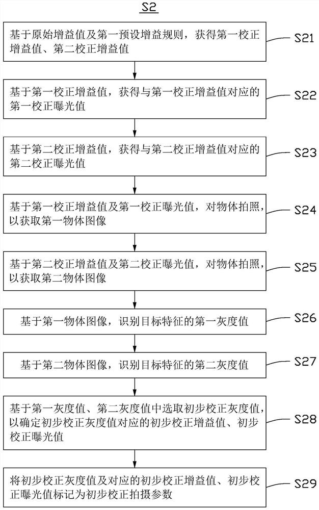 Visual information adaptive adjustment method and device, welding equipment and storage medium