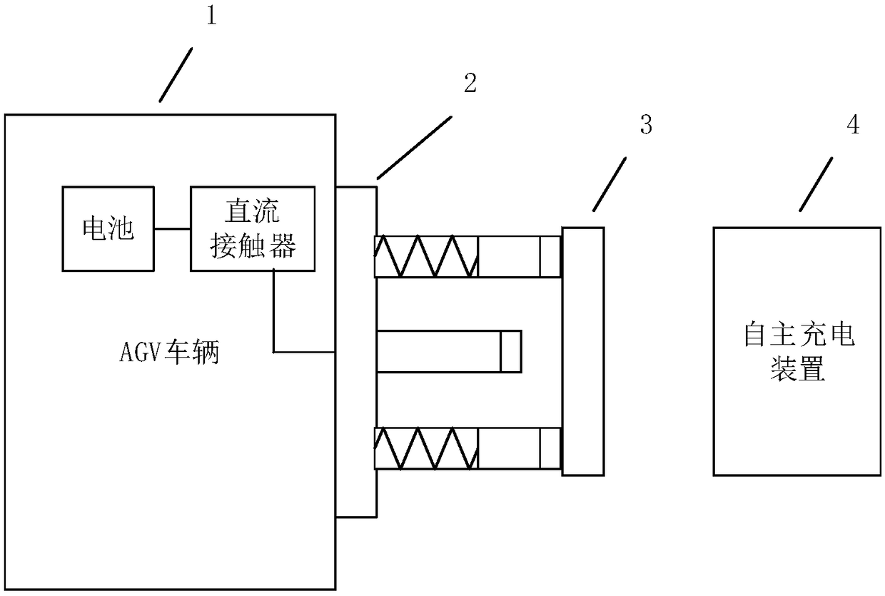 AGV, autonomous charging device and charging system