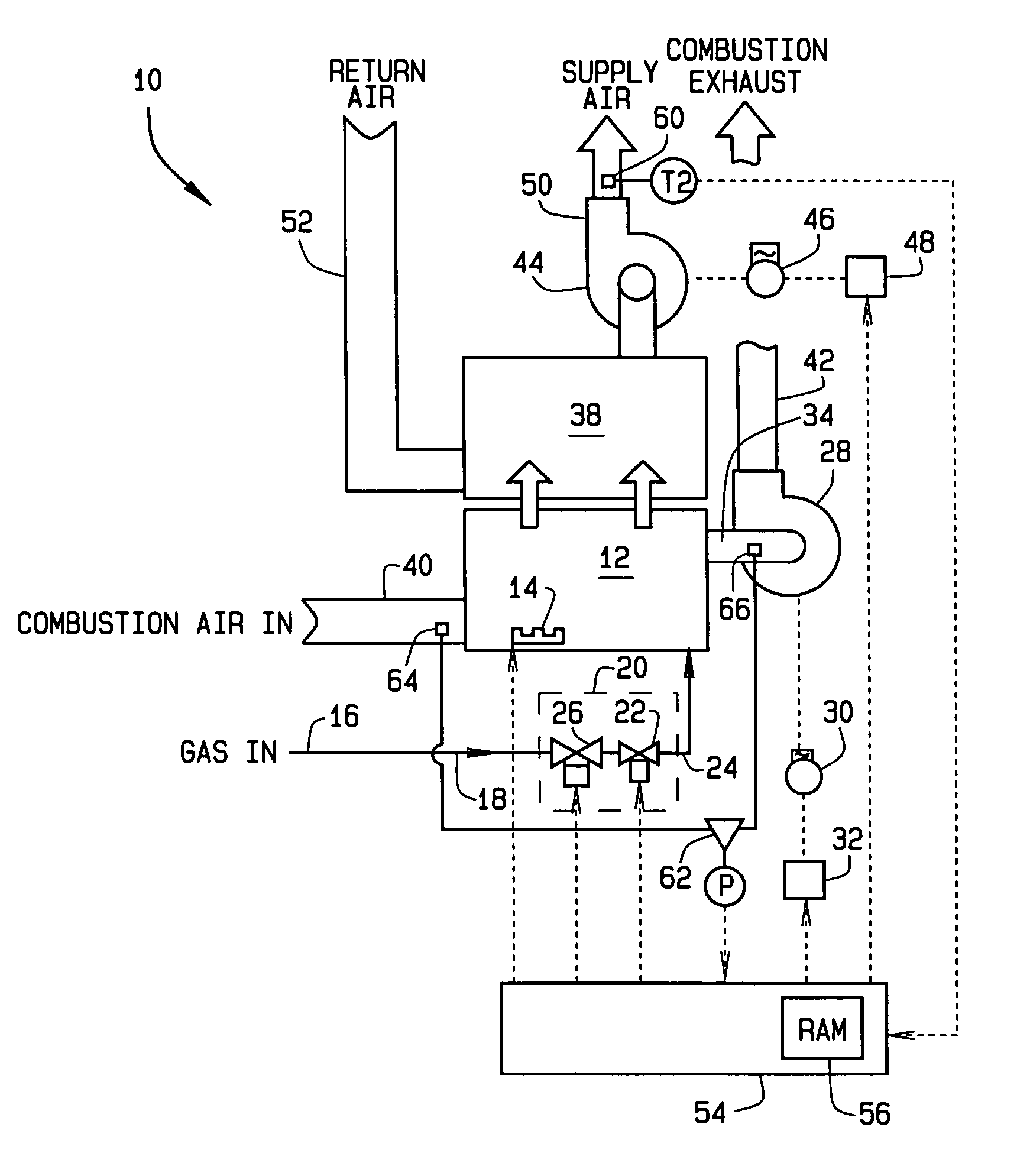 Apparatus and methods for variable furnace control
