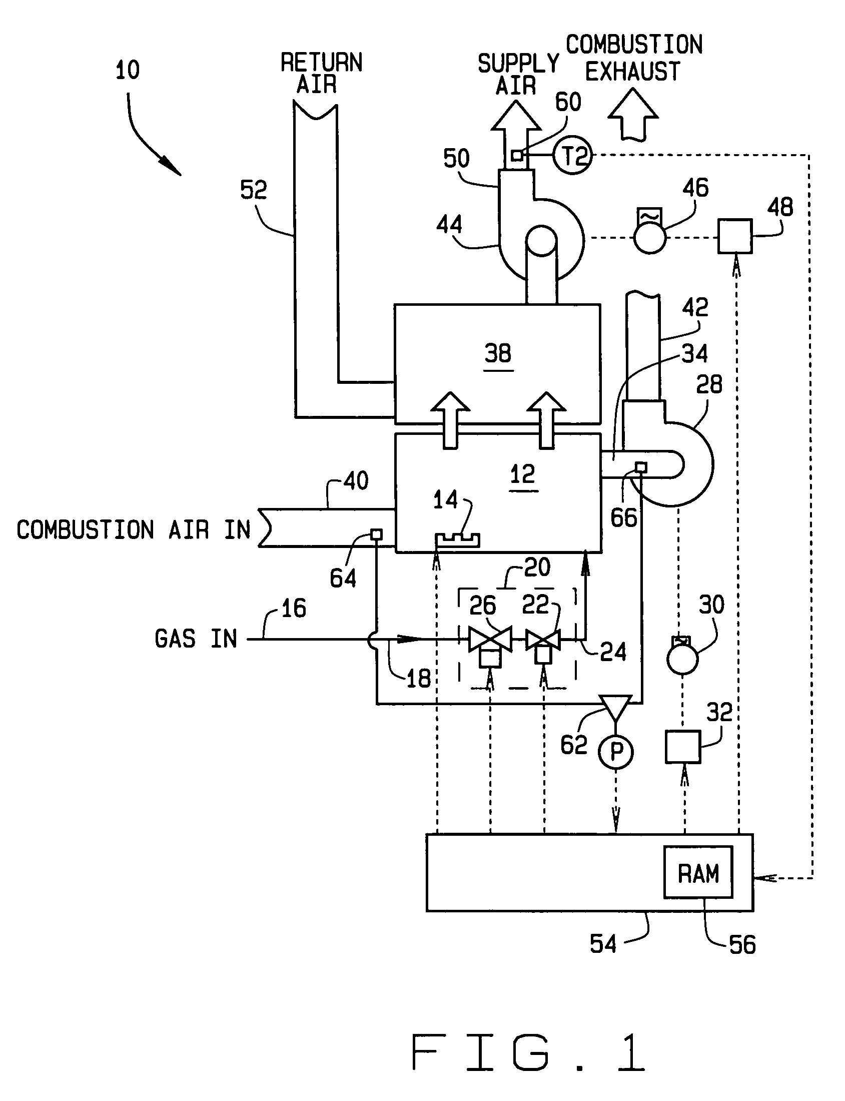 Apparatus and methods for variable furnace control