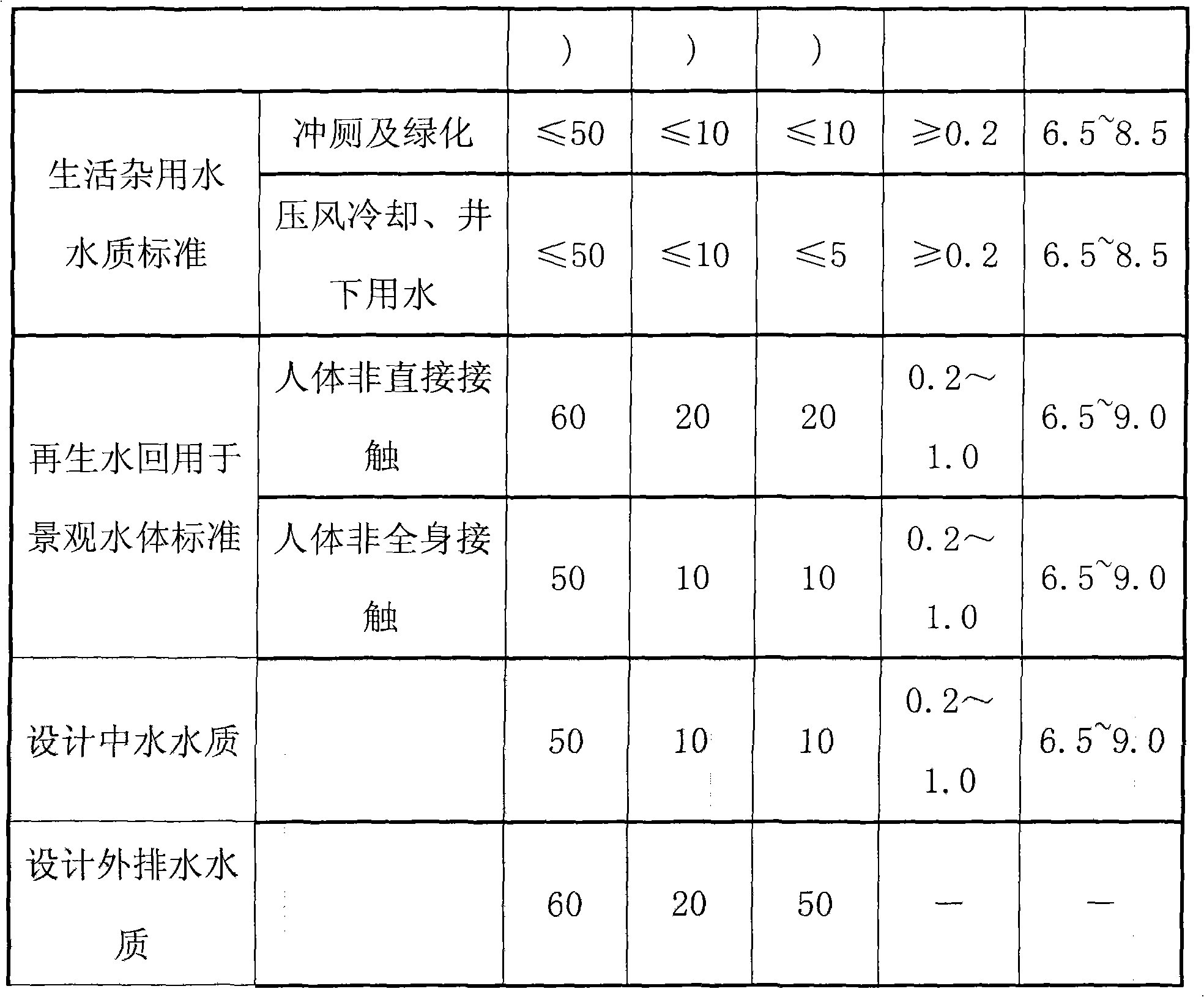 Mine water treatment technique