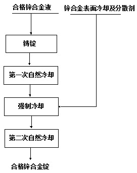 A cooling liquid for alloy ingot