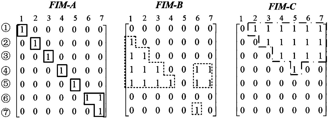 Method for calculating fault parameter sensitivity of power distribution network based on fault incidence matrixes
