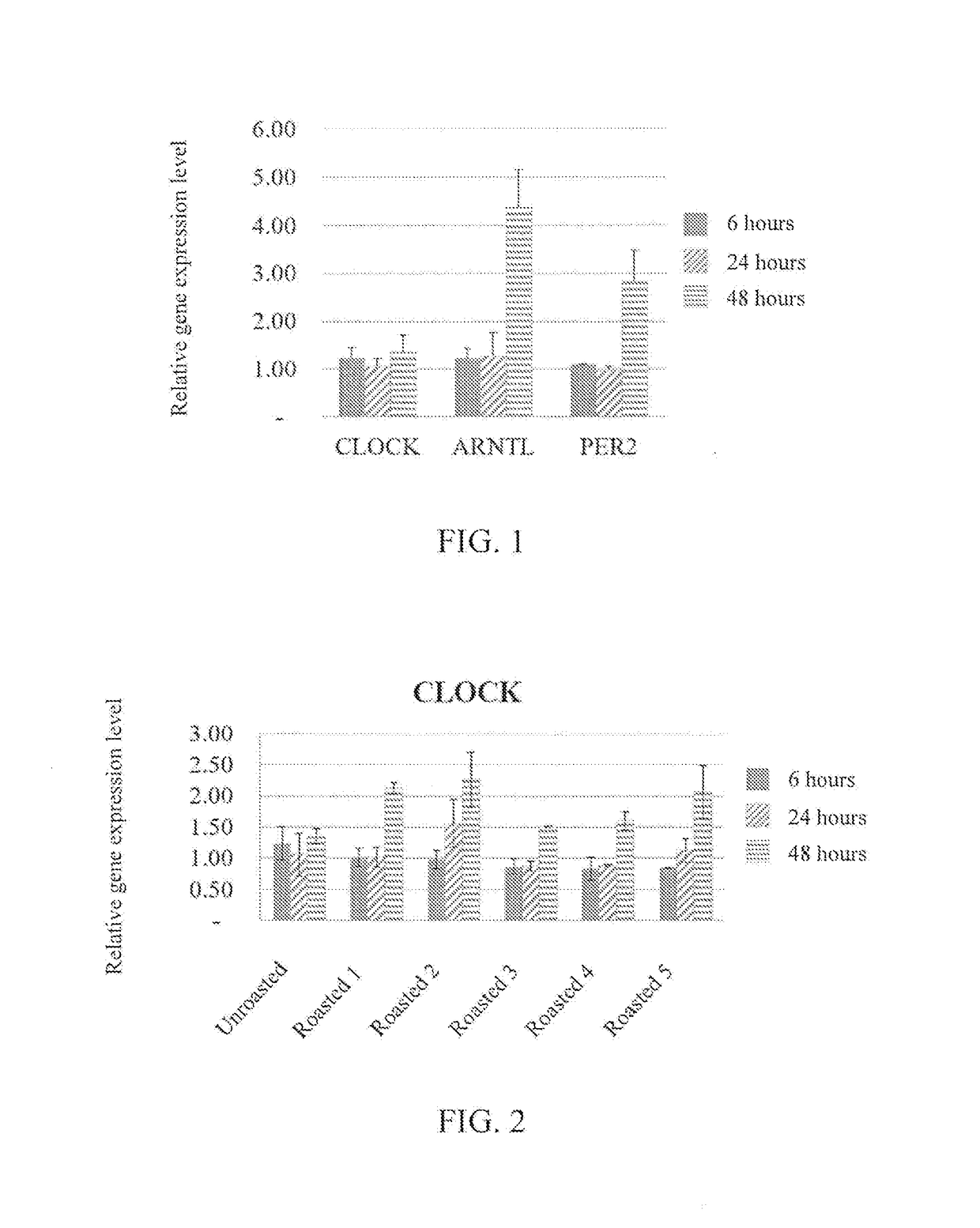 Method for increasing expressions of clock gene, arntl gene, and/or per2 gene by using momordica charantia extract