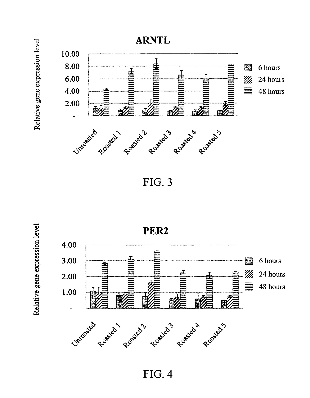 Method for increasing expressions of clock gene, arntl gene, and/or per2 gene by using momordica charantia extract