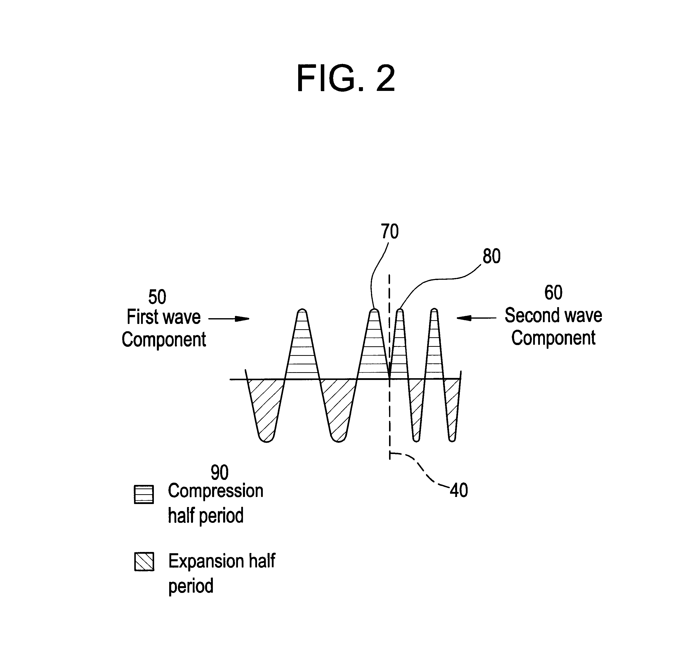 Method and apparatus to enhance ultrasound contrast imaging using stepped-chirp waveforms