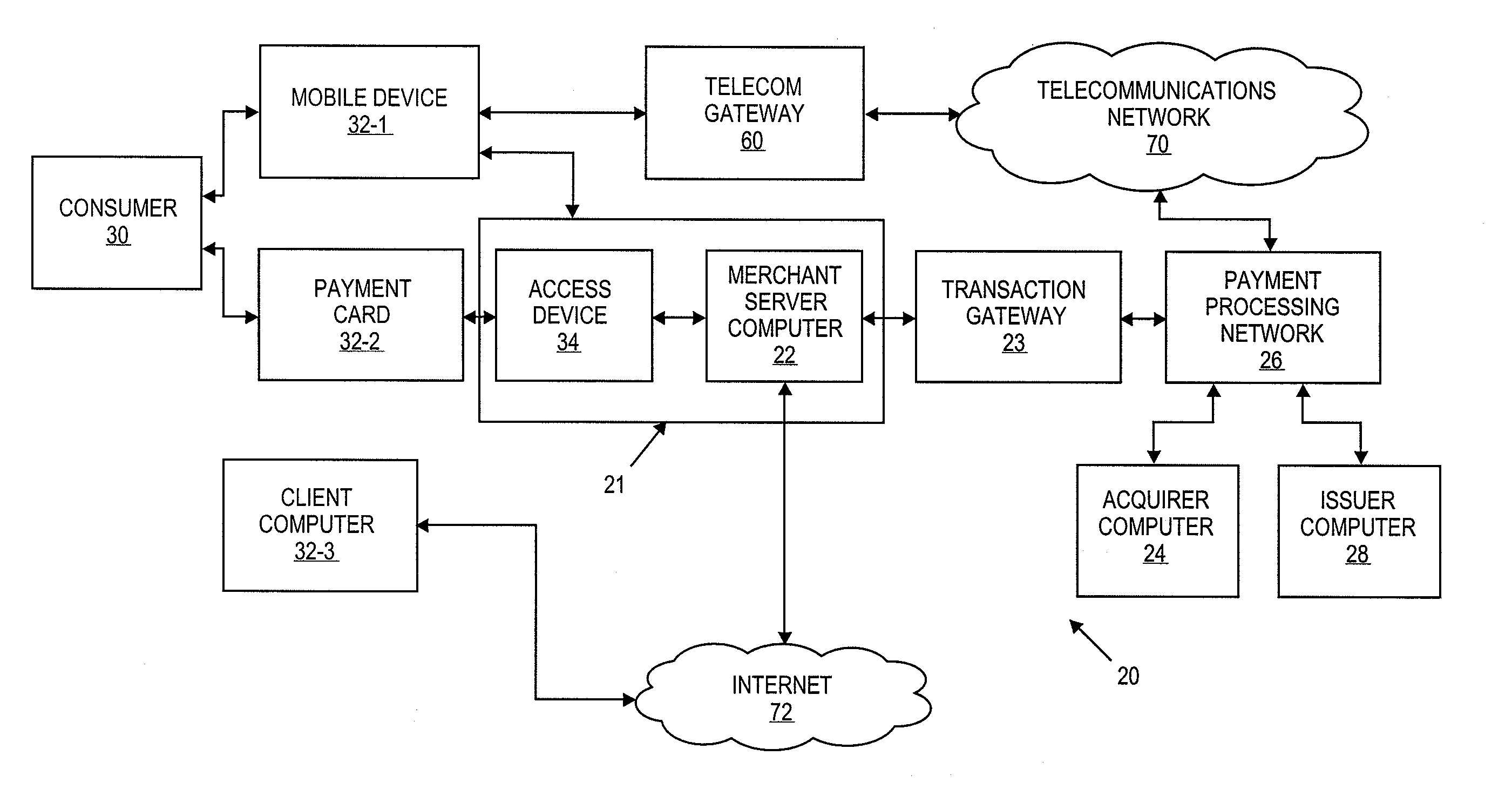 Device Enrollment System and Method