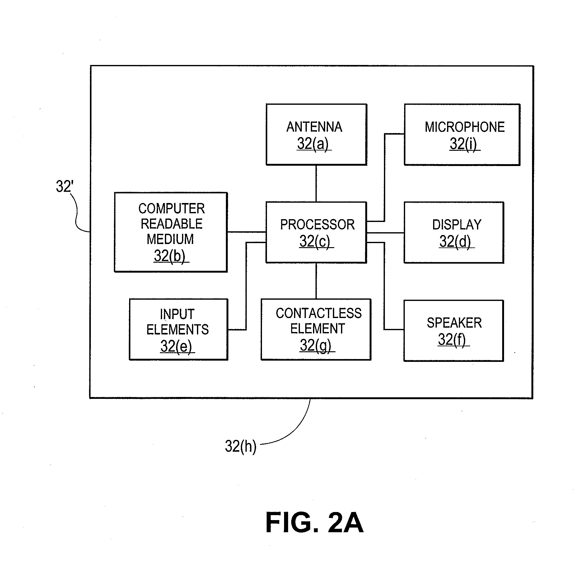 Device Enrollment System and Method