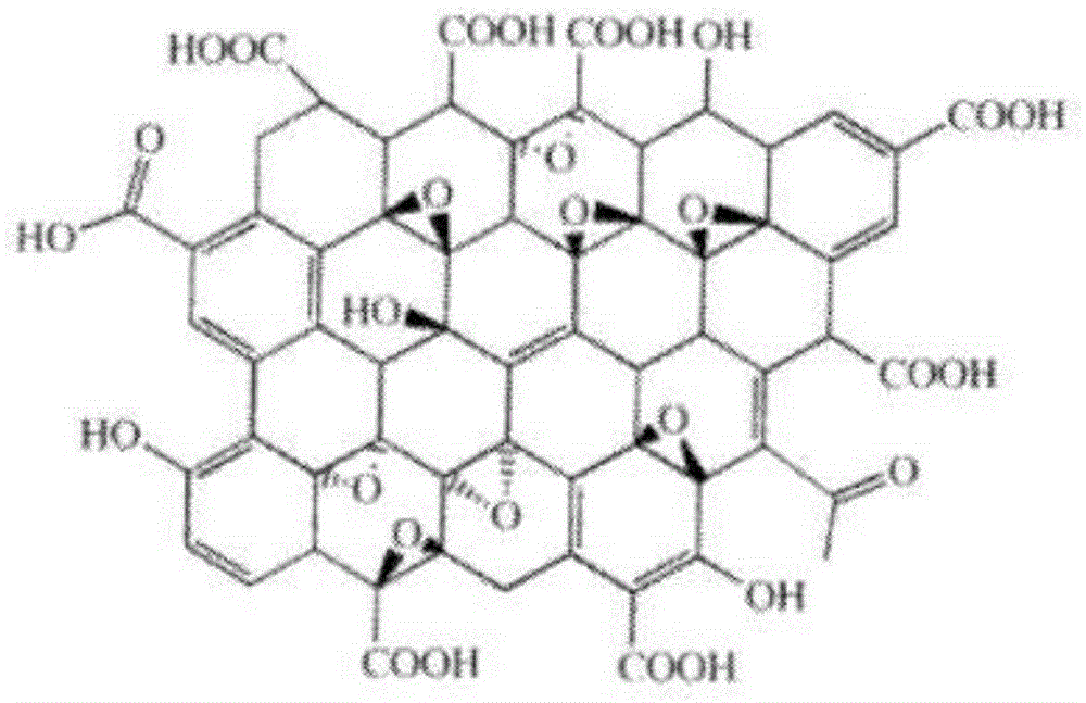 A material comprising reduced graphene oxide, a device comprising the material and a method of producing the material