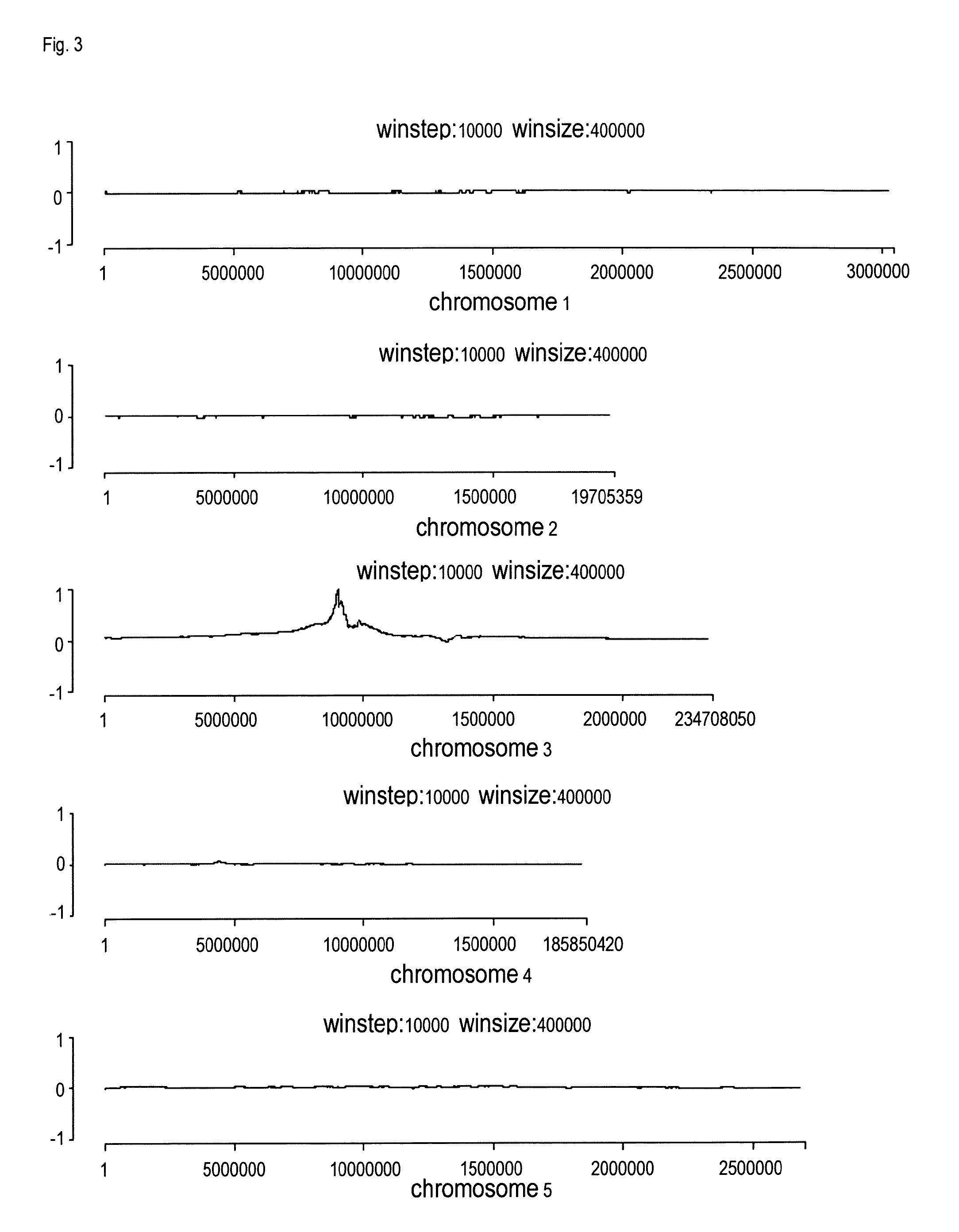 Means and methods for the reduction of photorespiration in crops