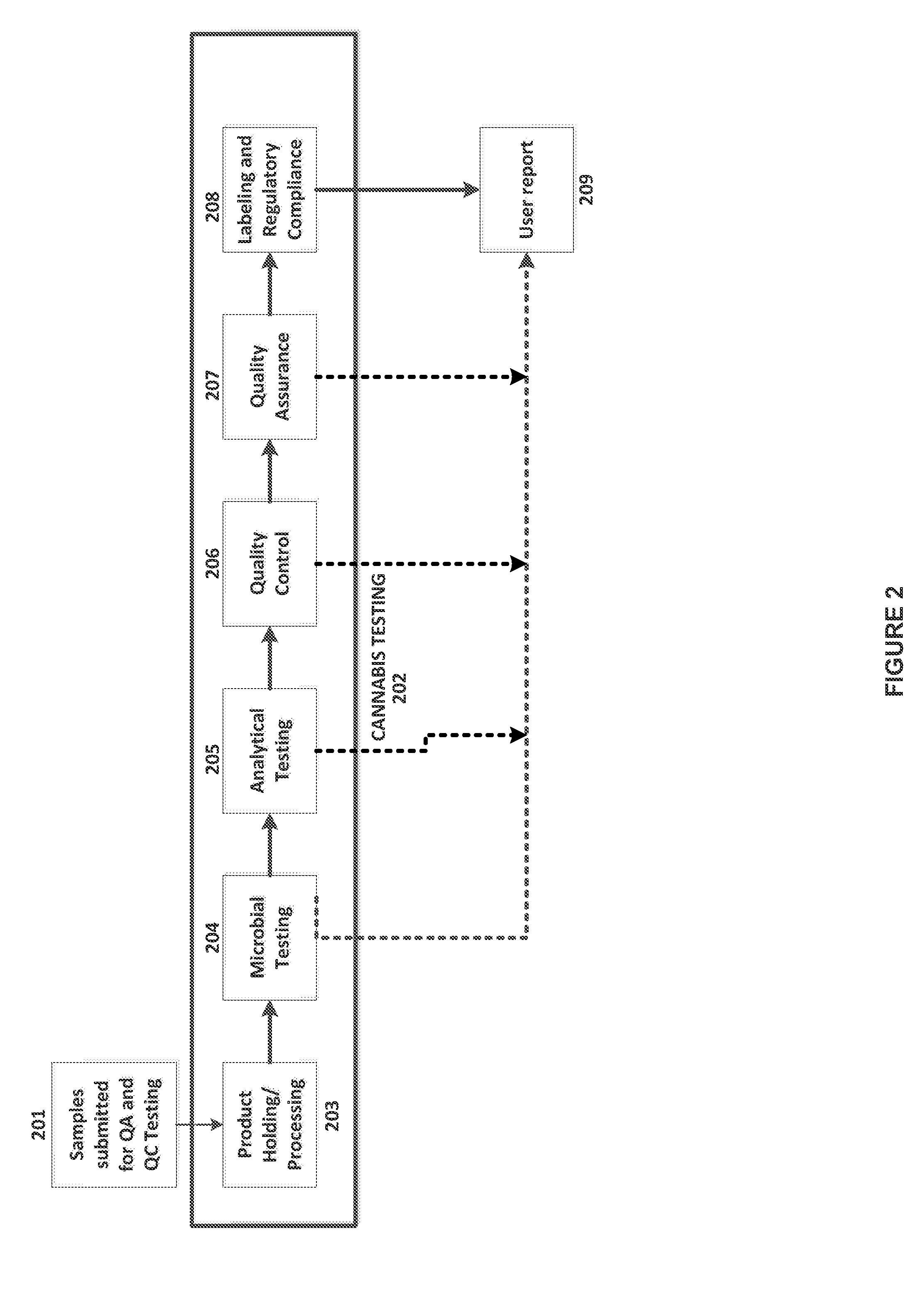 Integrated Systems and Methods of Evaluating Cannabis and Cannabinoid Products for Public Safety, Quality Control and Quality Assurance Purposes