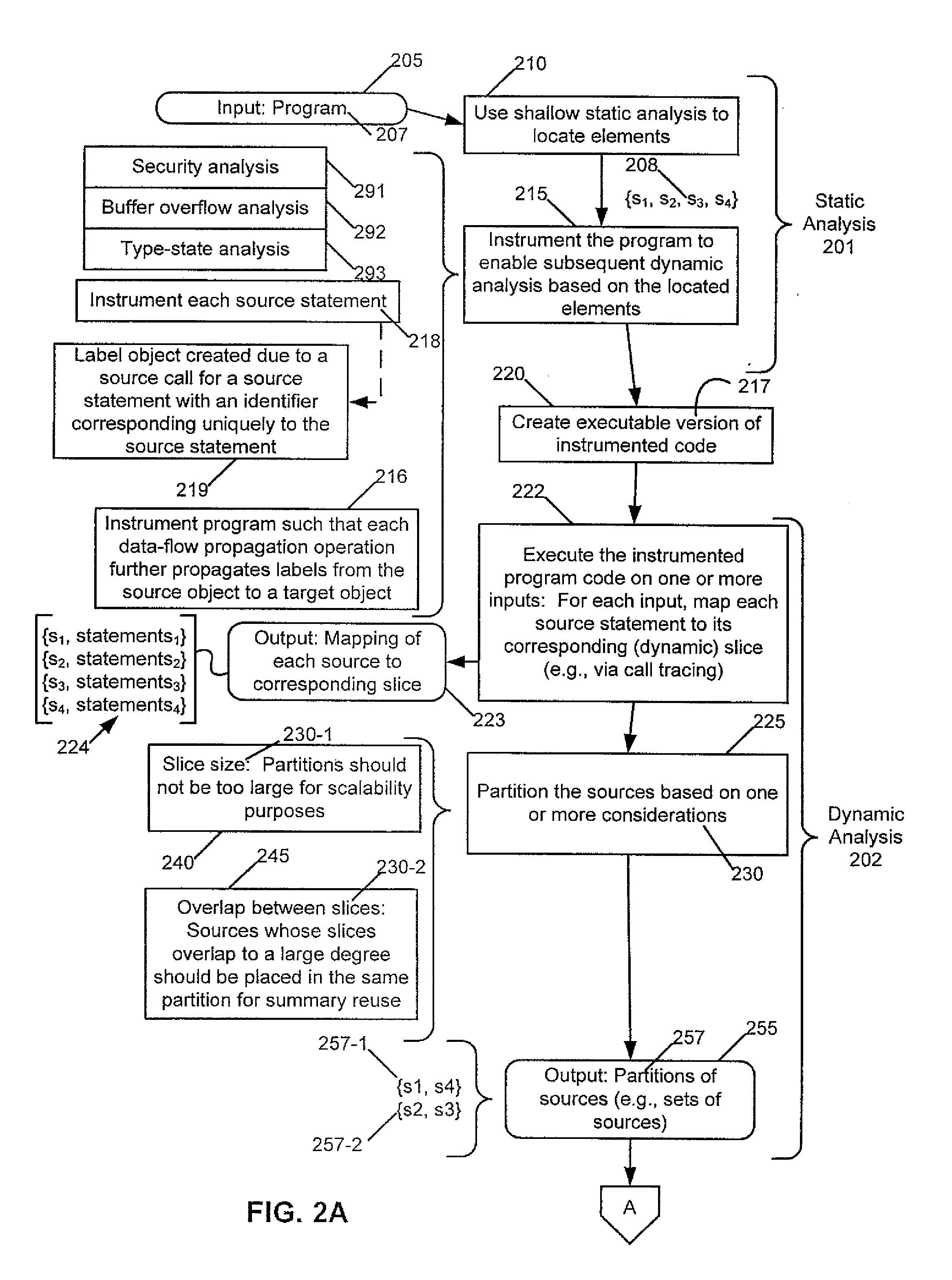 Partitioning of Program Analyses into Sub-Analyses Using Dynamic Hints