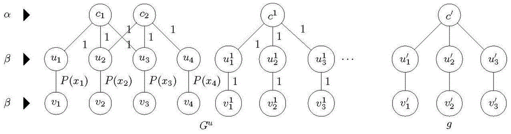 Frequent sub-graph mining and optimizing method for single uncertain graph