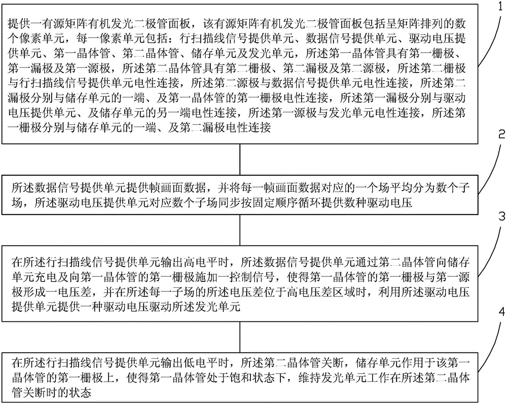 Driving method and pixel units of active matrix organic light emitting diode panel