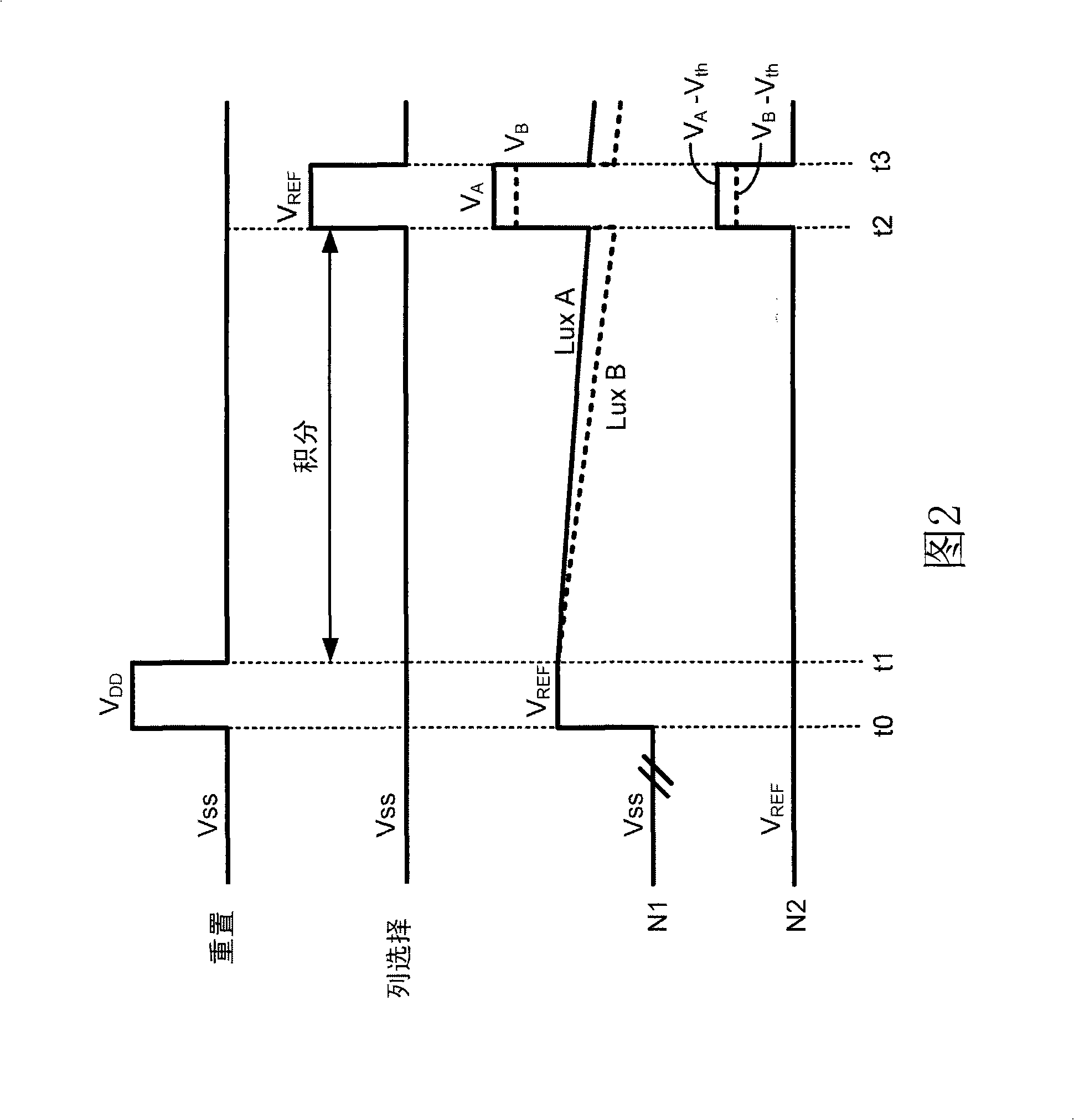 Active type pixel sensor circuit and its operation method