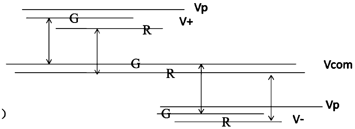 Optimal Common Voltage Adjustment Method for 3t Pixels