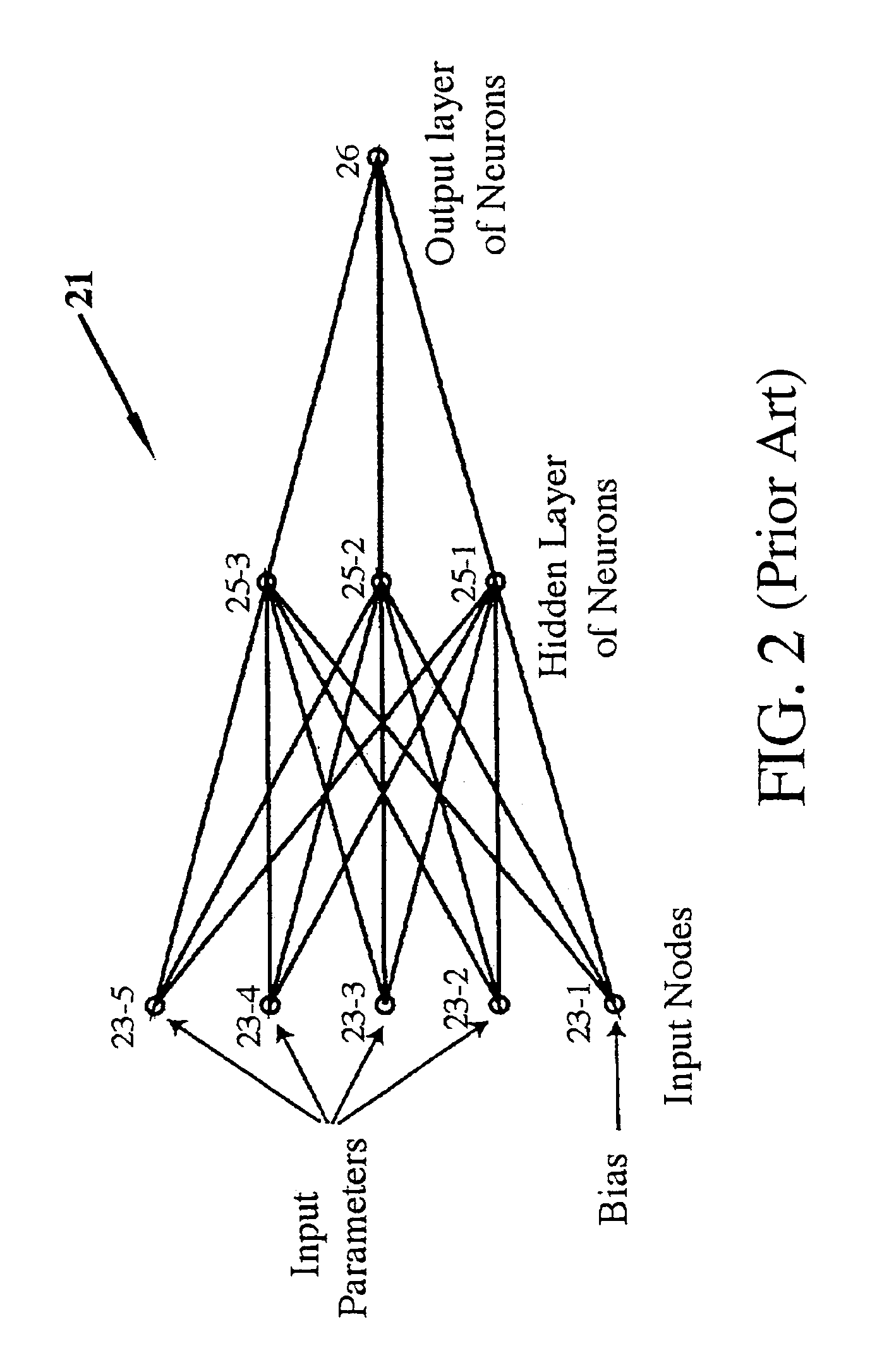 Hybrid neural network and support vector machine method for optimization