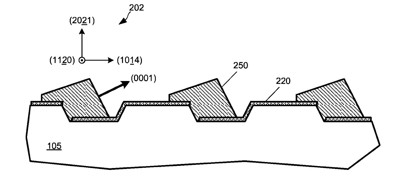 Method of obtaining planar semipolar gallium nitride surfaces