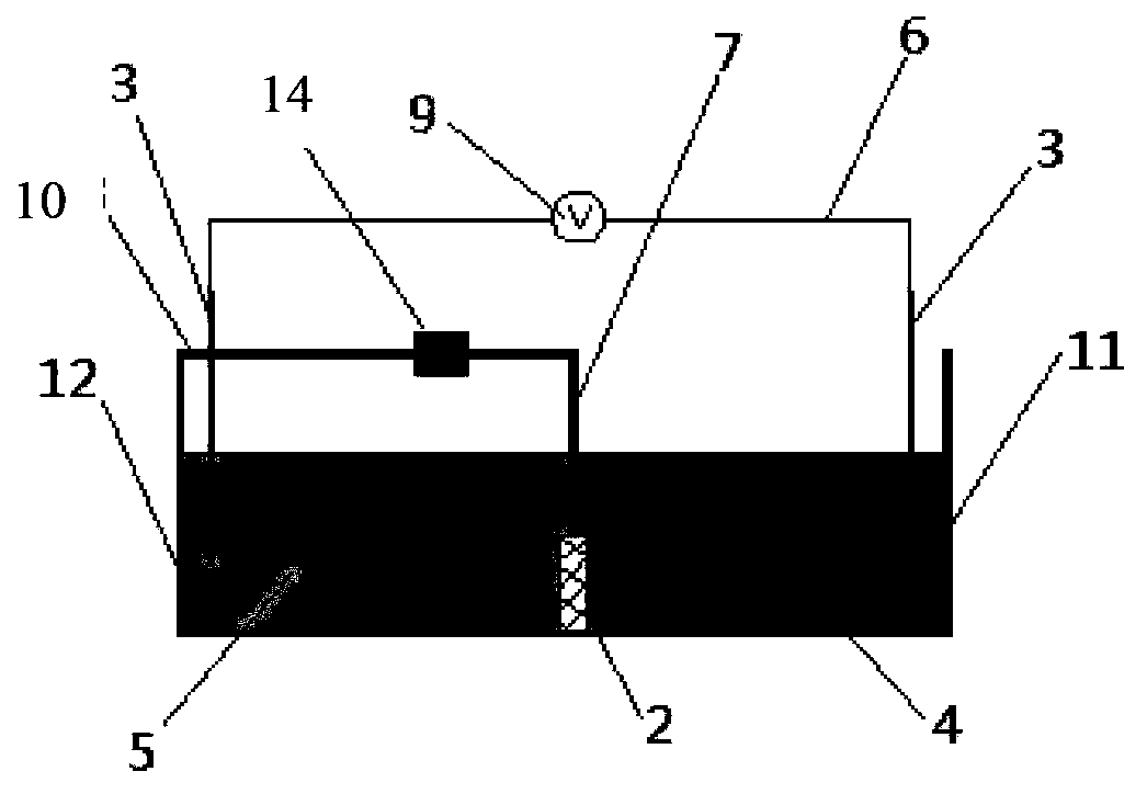 a concentration difference battery