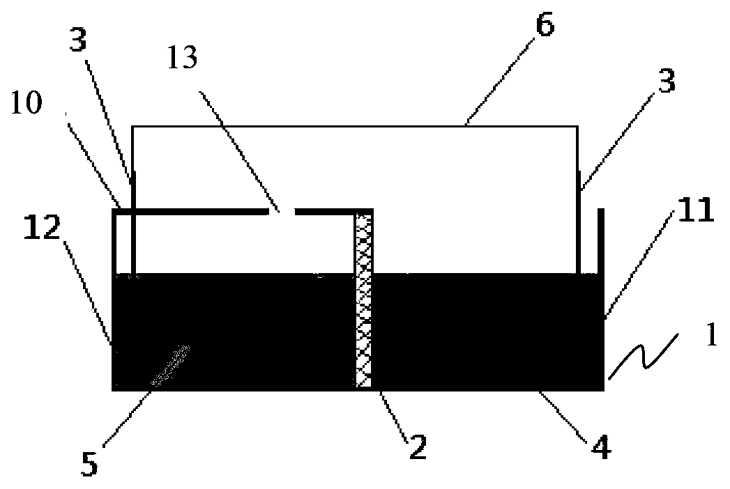 a concentration difference battery