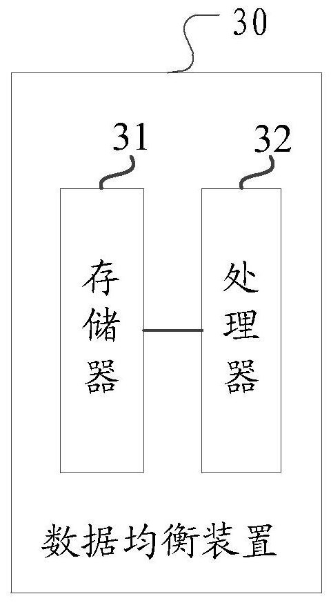 A data equalization method, apparatus and computer readable storage medium