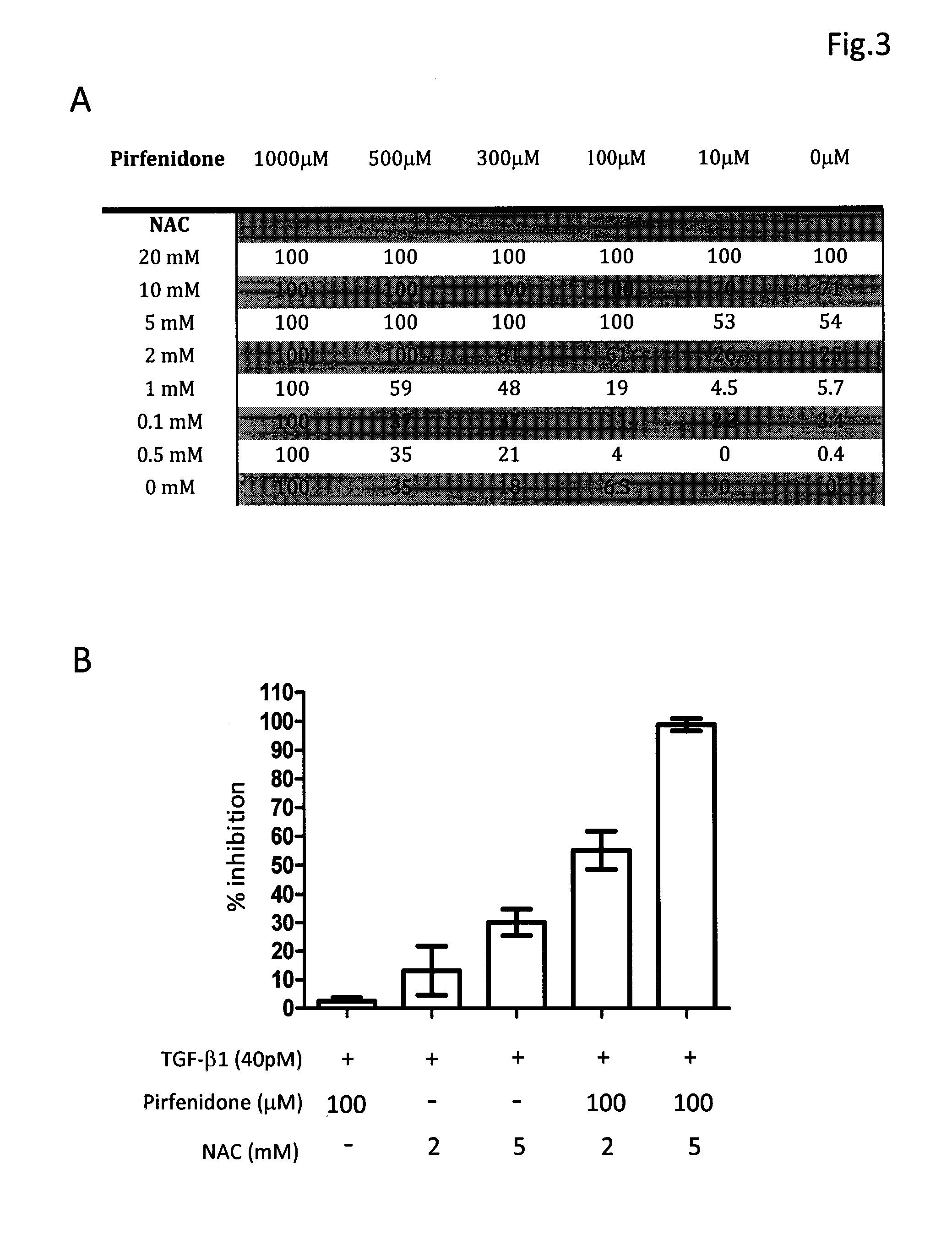 Composition and method for treating fibrosis