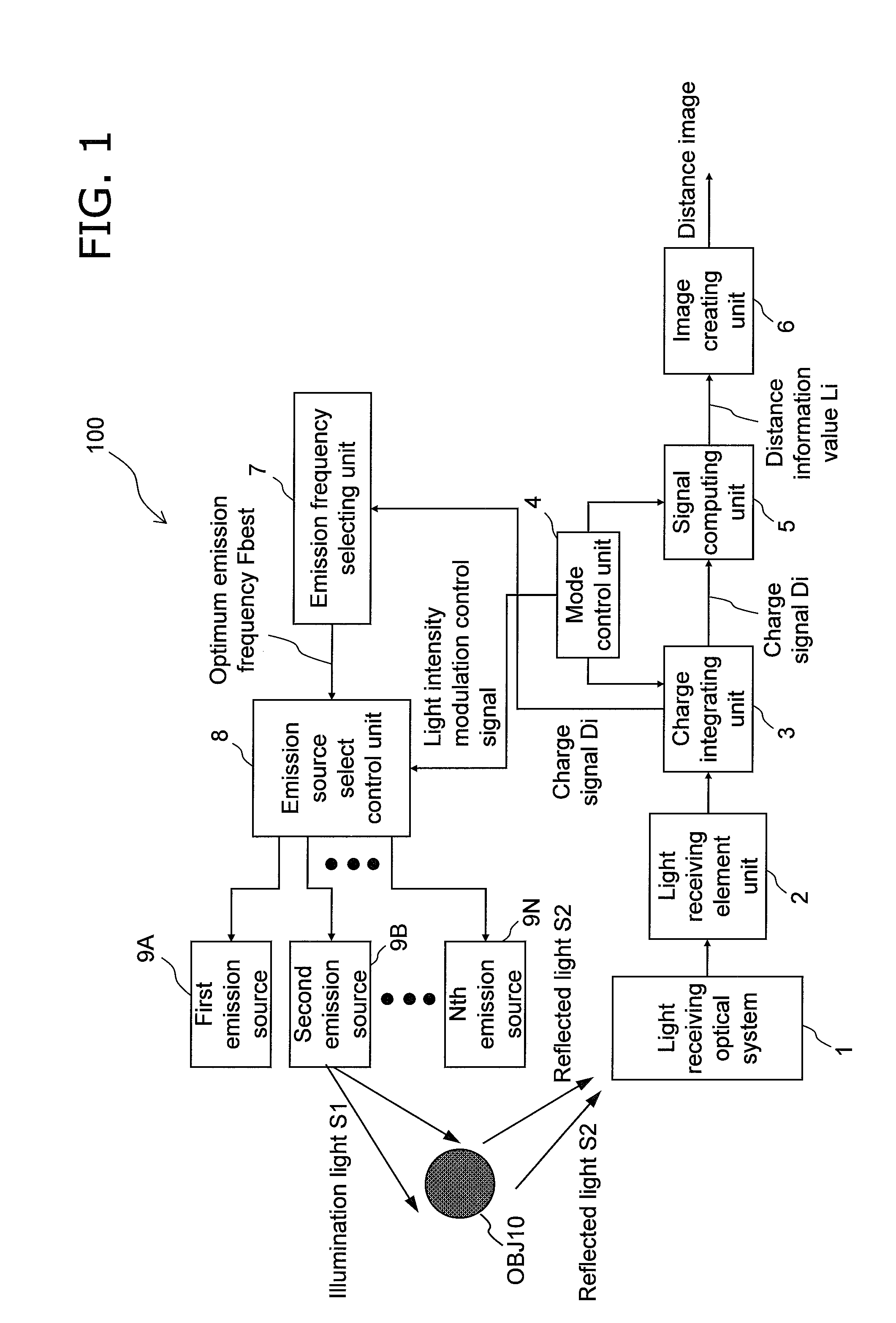 Distance estimating device, distance estimating method, program, integrated circuit, and camera