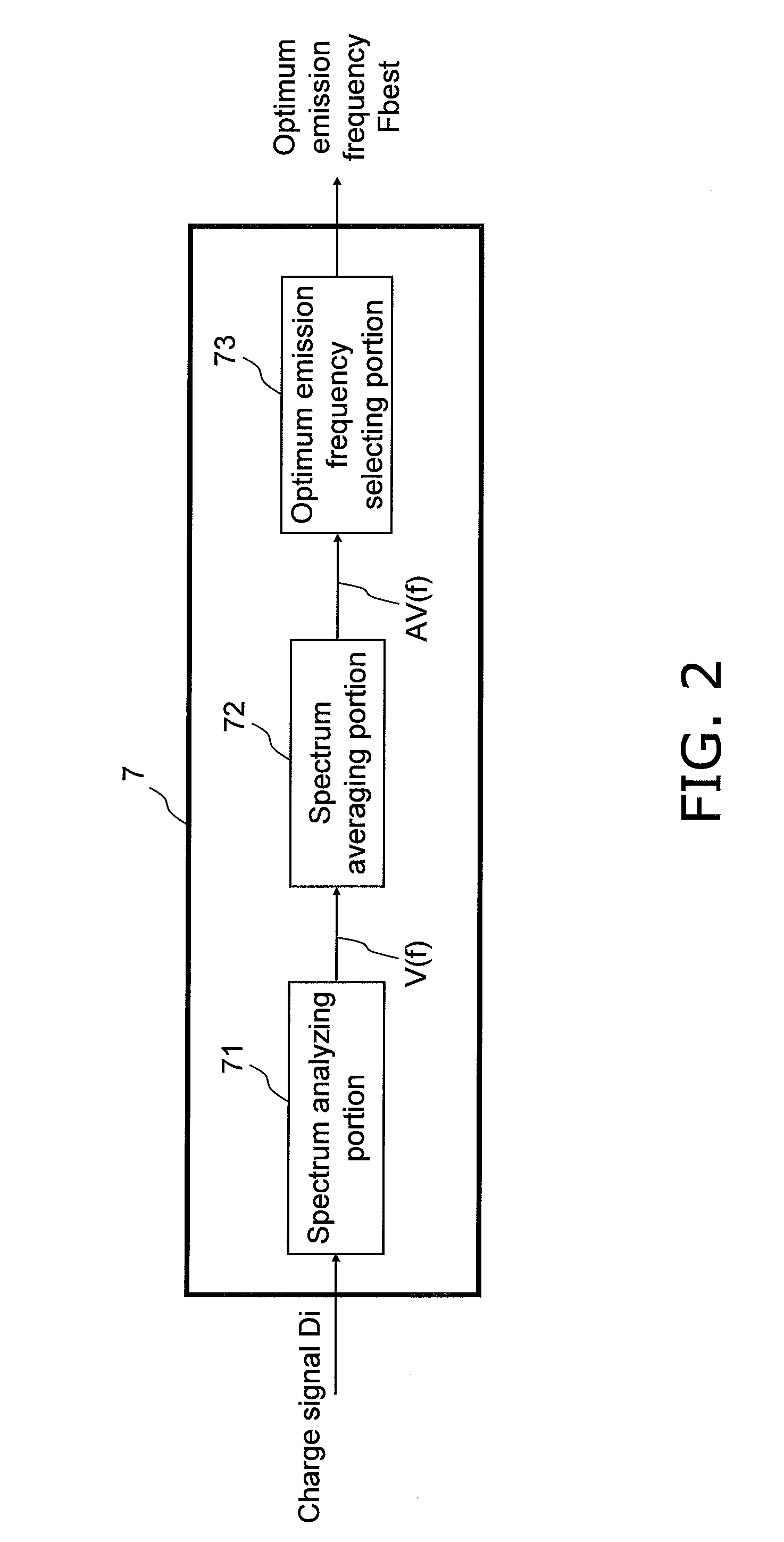 Distance estimating device, distance estimating method, program, integrated circuit, and camera