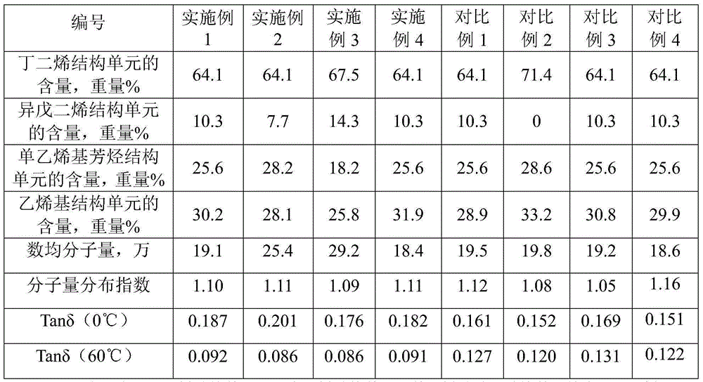 Olefin copolymer and preparation method and application thereof