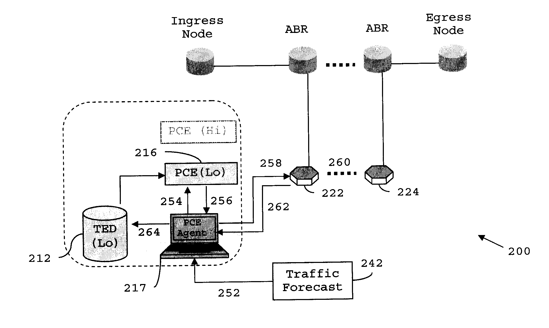 Distributed PCE-based system and architecture in multi-layer network