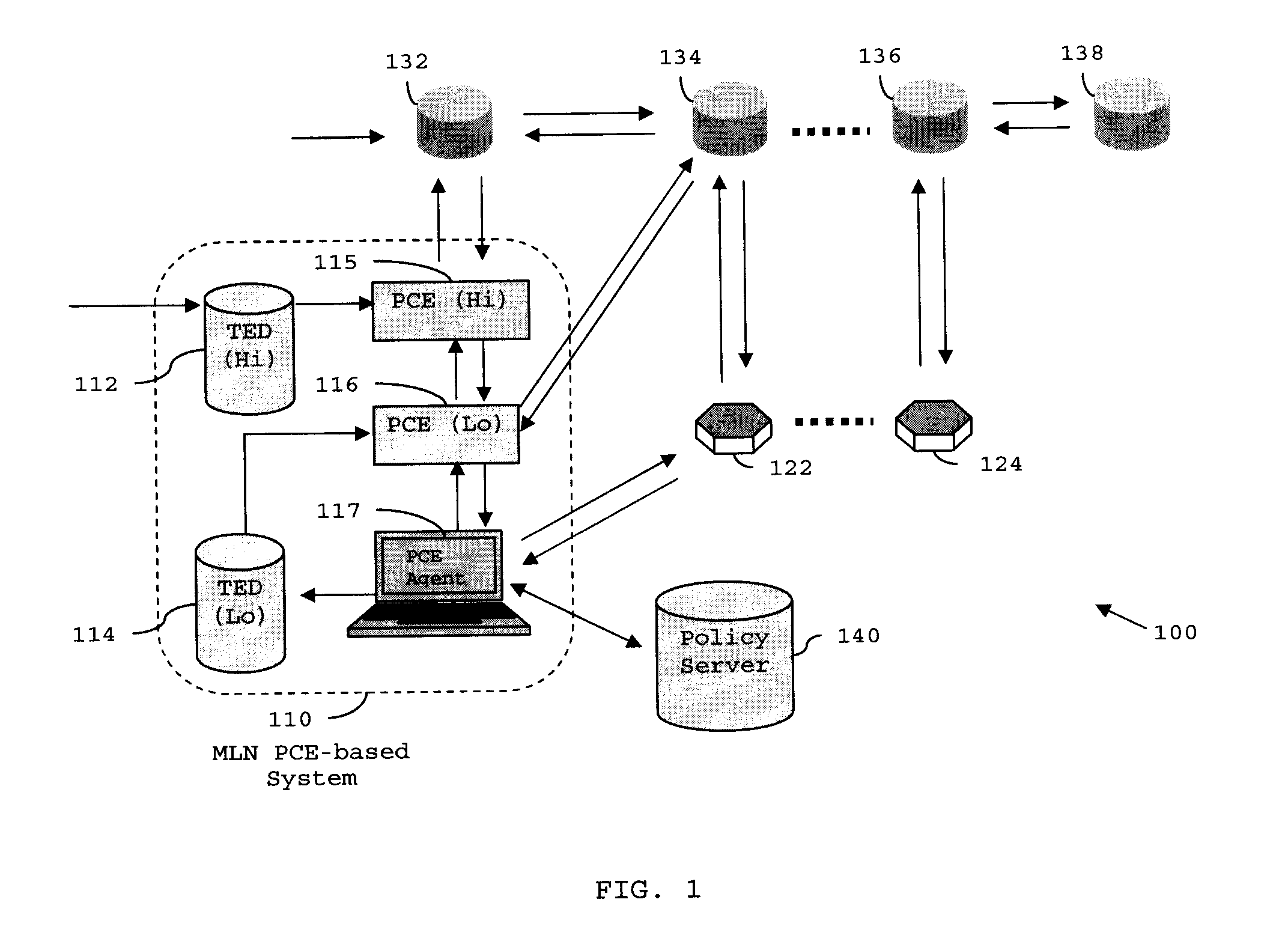 Distributed PCE-based system and architecture in multi-layer network