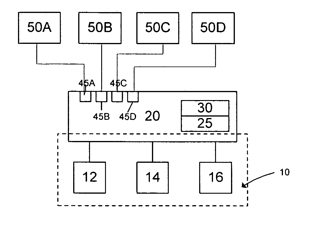 Biometric authentication system and method for providing access to a KVM system