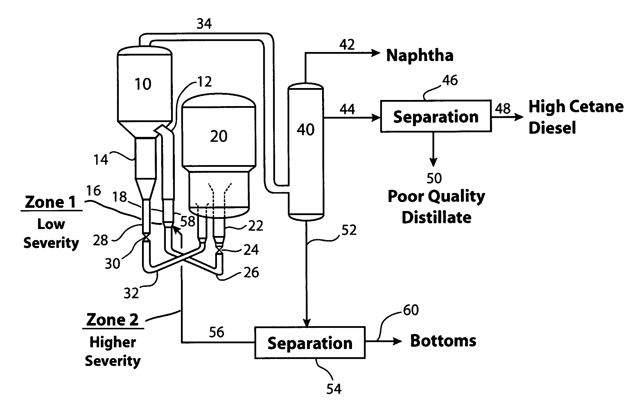 FCC process combining molecular separation with staged conversion