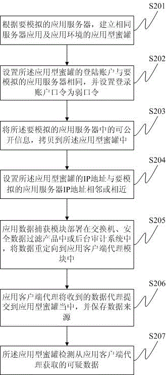 Advanced persistent threat trapping system and method