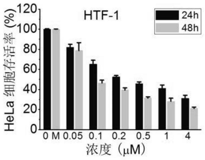 A novel cardiac glycoside monomer compound and its use in the preparation of antitumor drugs